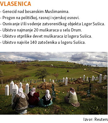 VLASENICA - Genocid nad bosanskim Muslimanima. - Progon na političkoj, rasnoj i vjerskoj osnovi. - Osnivanje i/ili vođenje zatvoreničkog objekta Logor Sušica. - Ubistvo najmanje 20 muškaraca u selu Drum. - Ubistvo otprilike devet muškaraca iz logora Sušica. - Ubistvo najviše 140 zatočenika u logoru Sušica. ﷯ Izvor: Reuters